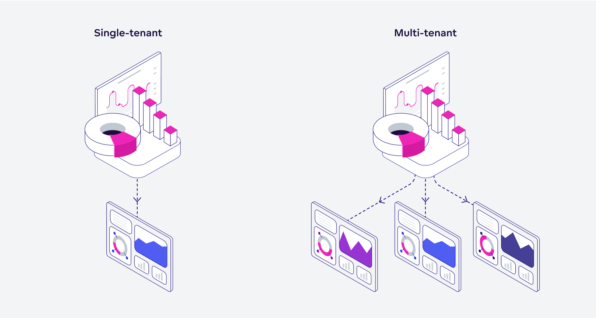 single tenant vs multi tenant